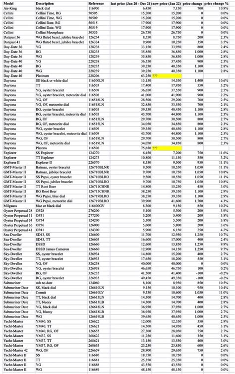 retail rolex prices|rolex retail price list 2024.